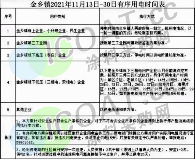 又限了！多企业停产，原油大幅下降！废纸继续跌！PC单日跌550！ABS、PE、PP均有下跌