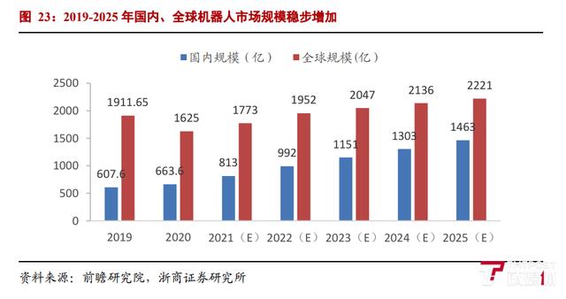 宇树科技：四足机器人将在5年内普及，我们不是“中国版波士顿动力”｜快公司