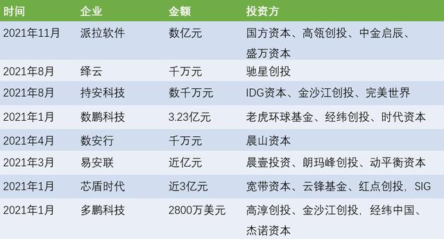 零信任：网络安全下一轮爆发点