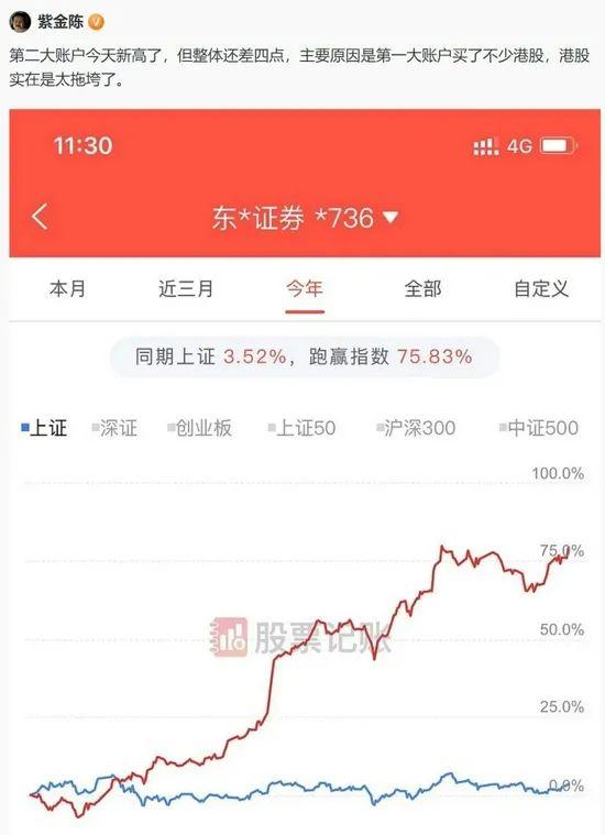 被写作耽误的“股神”？《隐秘的角落》原作者晒收益，收益率近80%