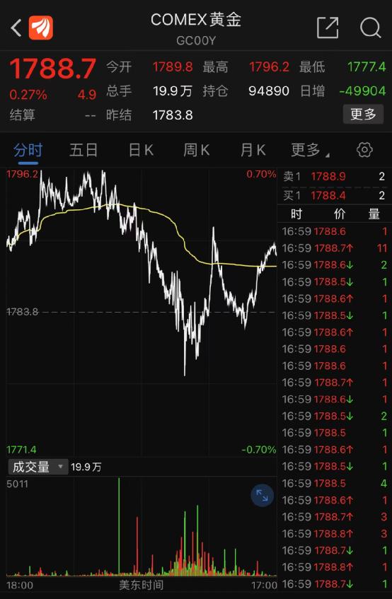 突发！美国又爆了！石油大战来了？巨头爆雷，一夜狂跌24%！又是杀猪盘？翻倍股1分钟闪崩跌停，股吧炸锅：李老师在吗？又见亿元悬赏