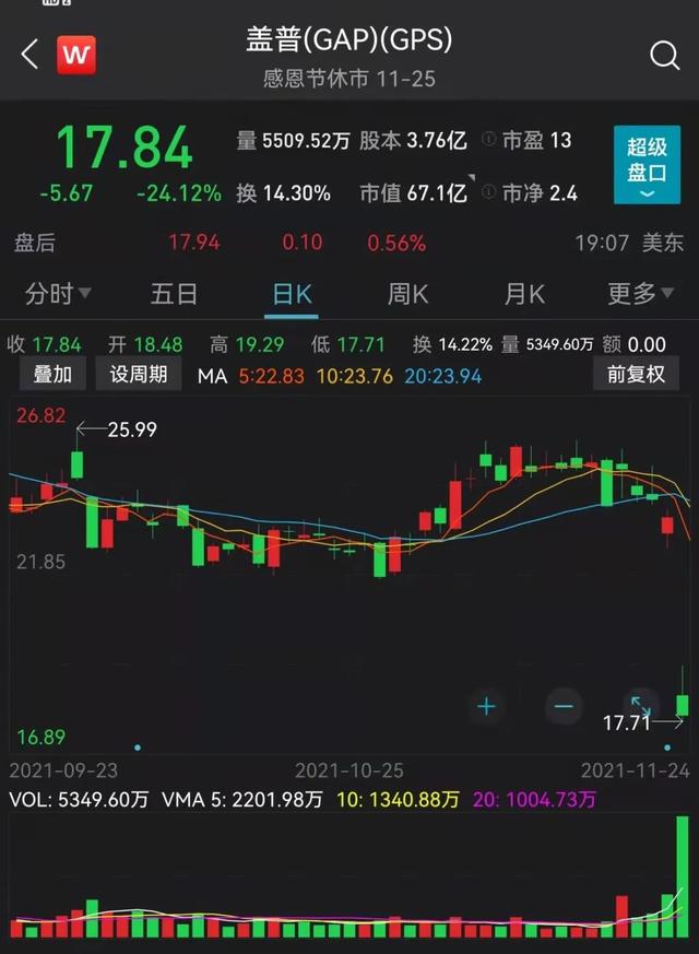 突发！美国又爆了！石油大战来了？巨头爆雷，一夜狂跌24%！又是杀猪盘？翻倍股1分钟闪崩跌停，股吧炸锅：李老师在吗？又见亿元悬赏