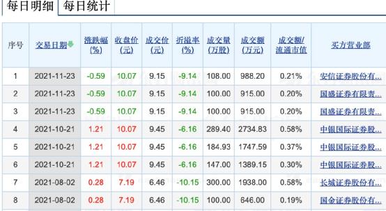 突发！美国又爆了！石油大战来了？巨头爆雷，一夜狂跌24%！又是杀猪盘？翻倍股1分钟闪崩跌停，股吧炸锅：李老师在吗？又见亿元悬赏