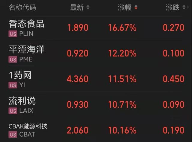 「中证盘前」11天8板大妖股停牌核查；多氟多拟定增募资不超55亿元；ST光一董事长和独董辞职；中国平安回购45.52万股