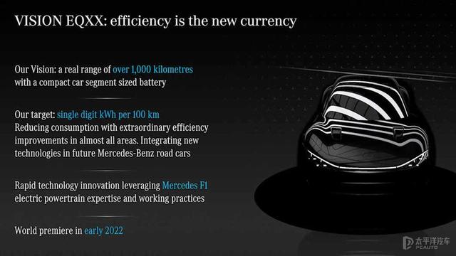 奔驰纯电概念车EQXX将于明年1月首发 续航超1千公里