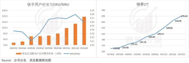 快手确实反转了，但内容上的“买买买”划算吗？