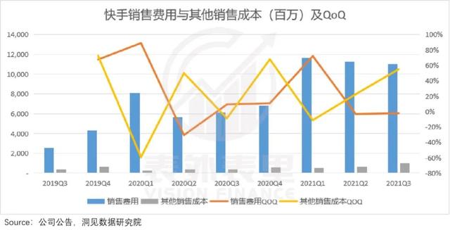 快手确实反转了，但内容上的“买买买”划算吗？