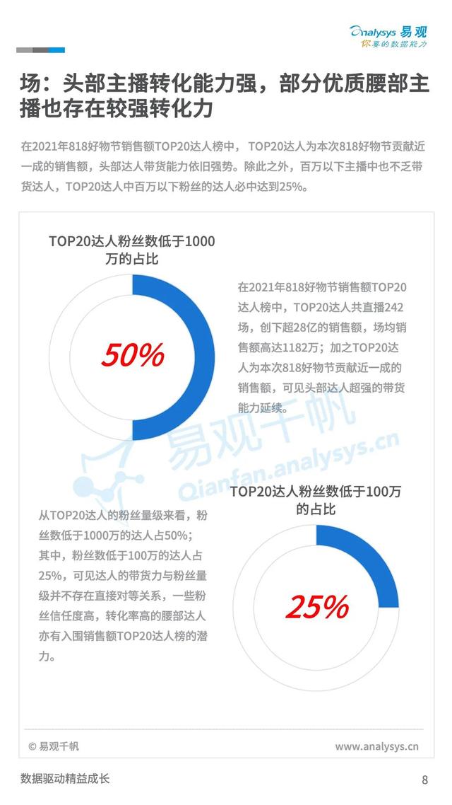 新零售：21年末TOC市场规模有望达到24.2万亿，同比增长8.5%