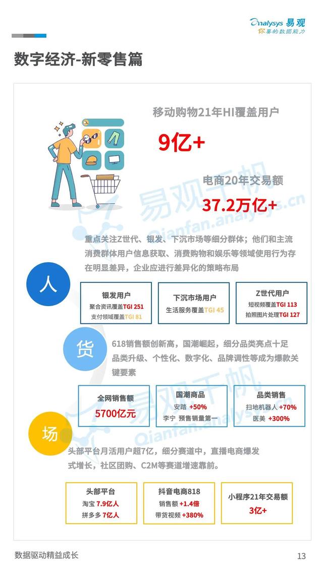 新零售：21年末TOC市场规模有望达到24.2万亿，同比增长8.5%