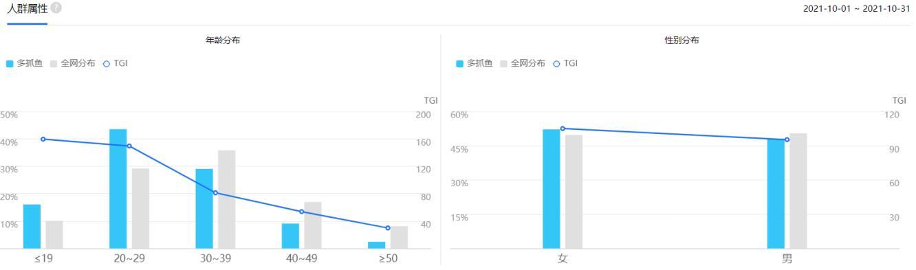 用户体验分析报告