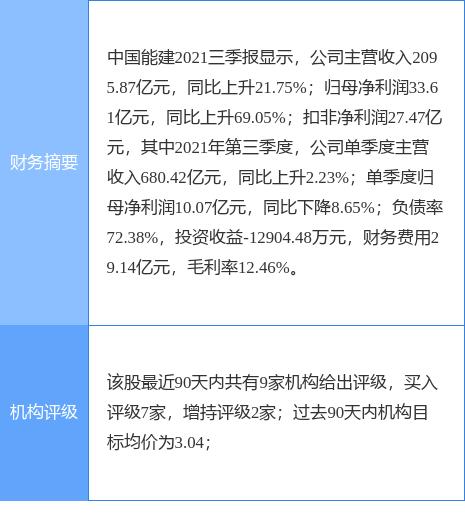 中国能建最新公告：拟合计100亿元投资设立氢能业务及数字科技子公司