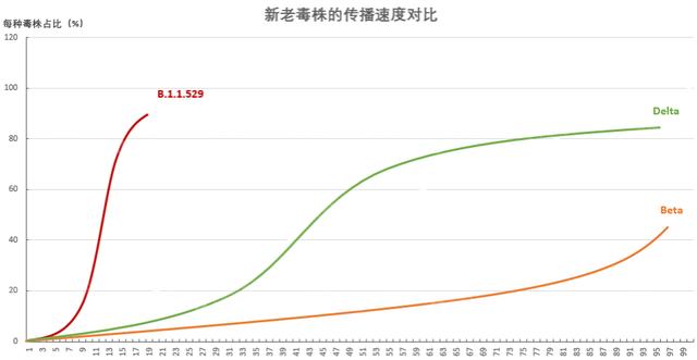 一文读懂：吓崩市场的南非变异毒株什么来头？