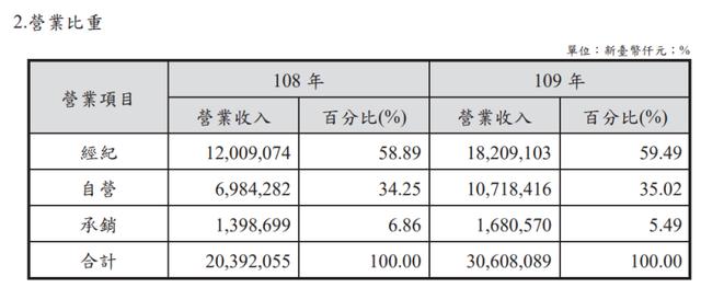 2000亿券商遭黑客攻击，客户自动买入港股，瞬间亏掉33%……还是台湾地区最大券商，影响有多大？