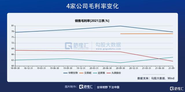 在医美赛道，寻找下一个12年40倍的机会