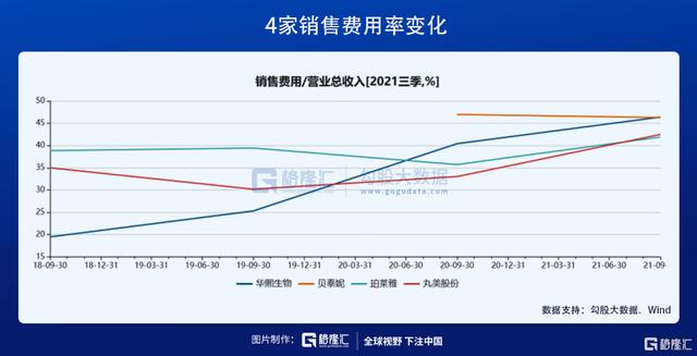 在医美赛道，寻找下一个12年40倍的机会