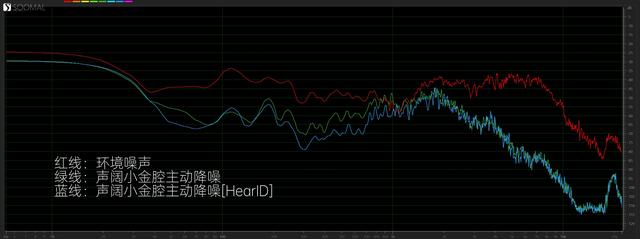 声阔小金腔 Liberty 3 Pro 蓝牙真无线主动降噪耳机测评报告 「SOOMAL」