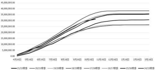 “双峰拉尼娜”恐成定局，全球糖市供给或继续收紧