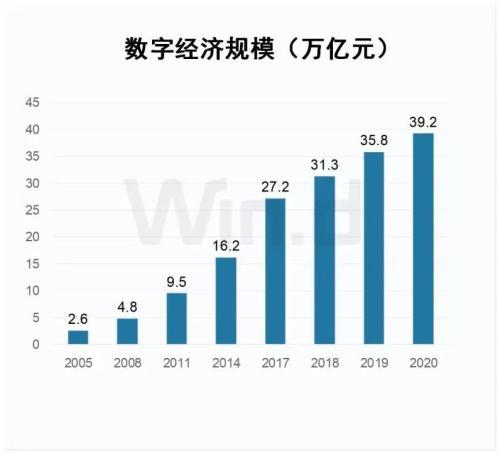 数字经济规模已近40万亿，一文看清产业链格局