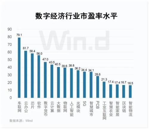 数字经济规模已近40万亿，一文看清产业链格局