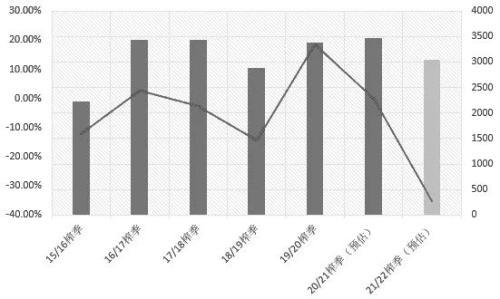 “双峰拉尼娜”恐成定局，全球糖市供给或继续收紧