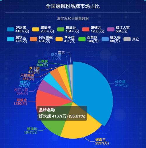 全网炸锅！竟然吃出虫卵？知名螺蛳粉凌晨紧急回应！网友更怒了