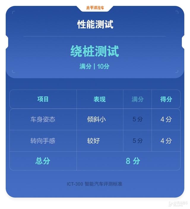 新版Model Y终于有了自动泊车！卖疯了的特斯拉这次能否冲击榜首