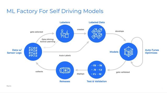 自动驾驶规模化落地的“三座大山”