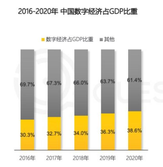 什么才是企业数字化转型真正的阻碍？