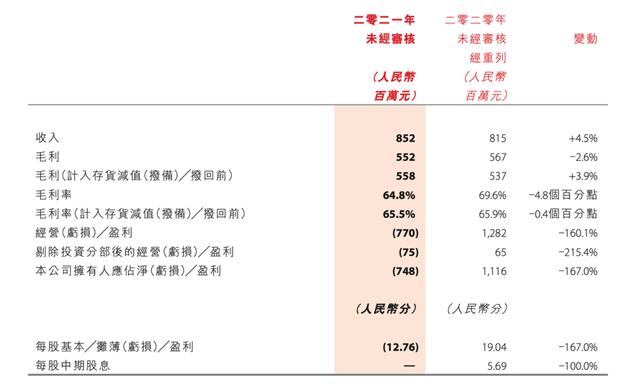 Kappa巨亏！到底发生了什么