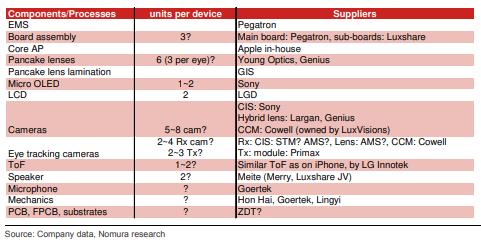 2022年全市场都盯着的首发——苹果MR