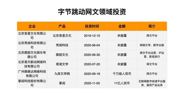 番茄小说“赶超”西瓜视频，字节跳动会引发网文新战争么？