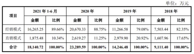 中芯国际、小米系现身股东名单，电机驱动控制芯片设计厂商峰岹科技