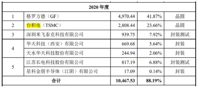 中芯国际、小米系现身股东名单，电机驱动控制芯片设计厂商峰岹科技