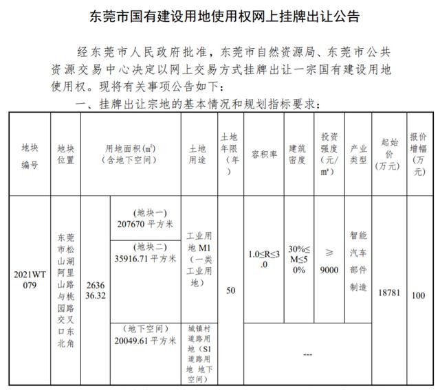 华为1.88亿元竞得松山湖产业用地，布局智能汽车部件制造