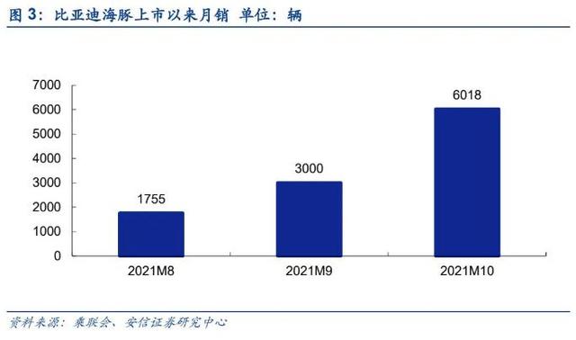 南财脱水研报丨新能源汽车今年涨超114%，行情明年会否延续上行