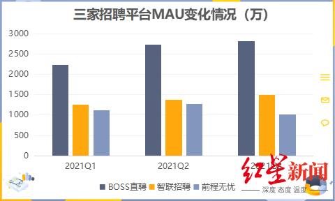 BOSS直聘：老赛道难讲新故事