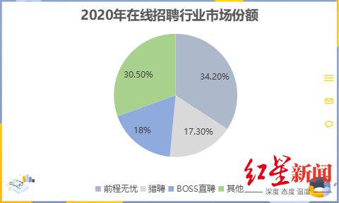 BOSS直聘：老赛道难讲新故事