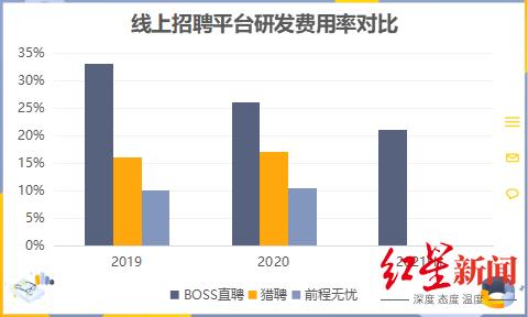 BOSS直聘：老赛道难讲新故事