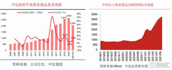 “毒王”席卷全球，中远海控的好日子又要来了？