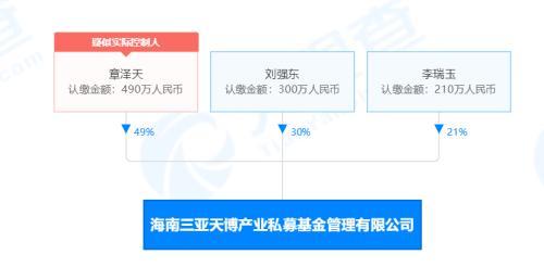 “奶茶妹妹”章泽天、刘强东成立私募股权基金！钟睒睒、宗庆后、雷军等大佬均已跨界