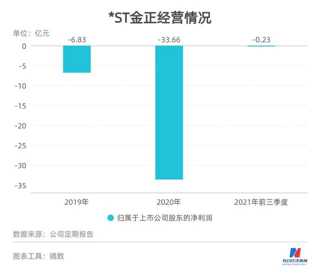 账户被封无钱备料，主力基地超时停机，复合肥龙头金正大的这个冬天有点冷