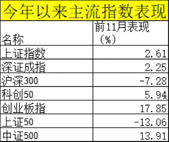 最牛大赚122%！这类基金业绩彻底火了