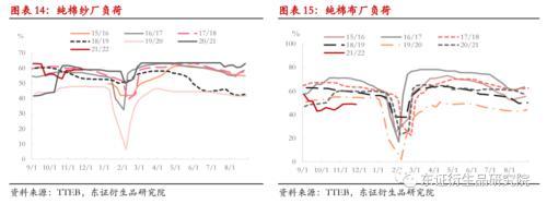 棉花：变异新冠病毒担忧情绪打破郑棉僵持局面