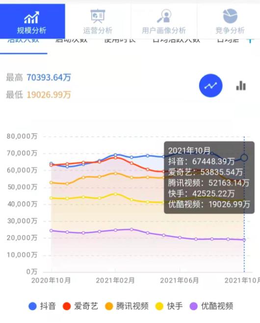 员工称爱奇艺裁员20%-40% 亏损、选秀取消与短视频挤压生存空间