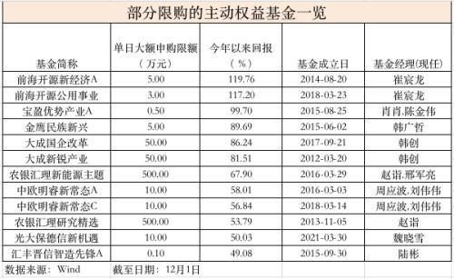 限购！限购！又限购！“顶流”基金经理密集出手：周蔚文、赵蓓……