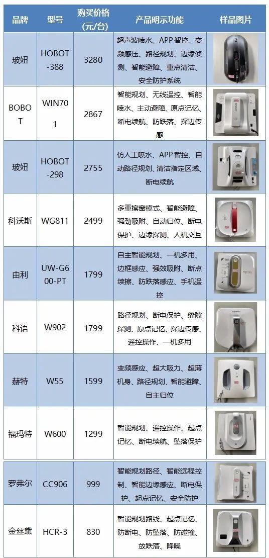 擦窗机器人本领大比拼！贵的未必是对的……