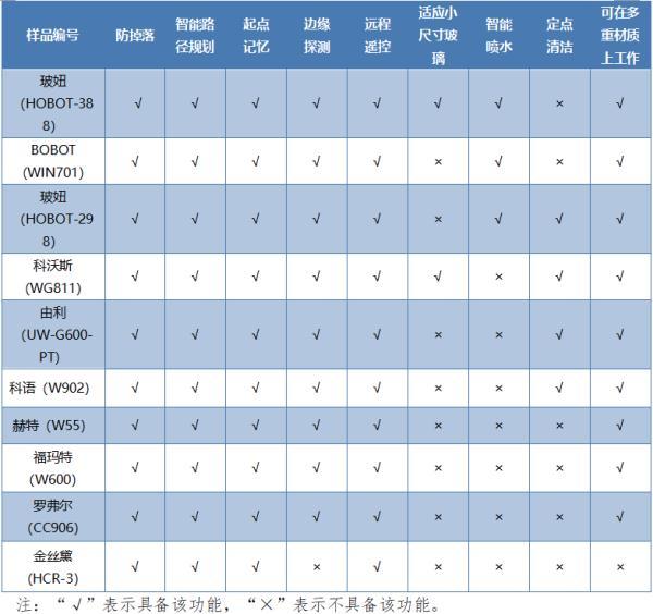 擦窗机器人本领大比拼！贵的未必是对的……