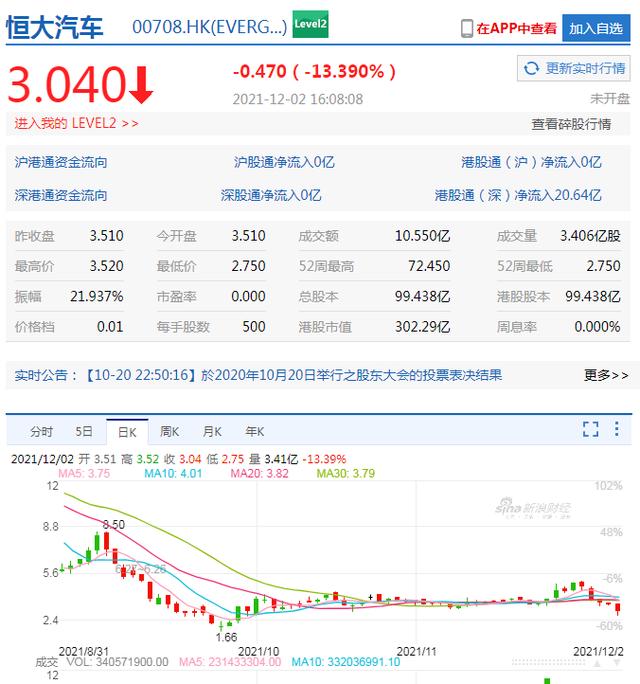 深夜，恒大汽车发布重要公告