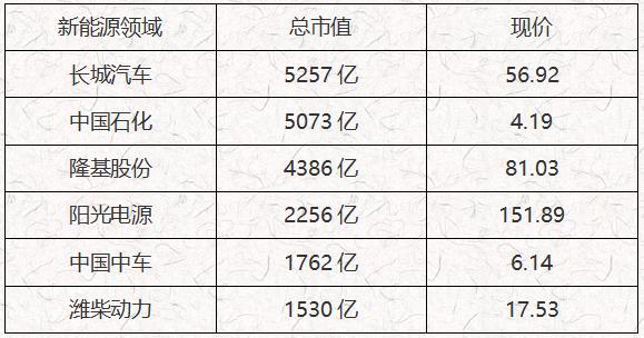 ATFX港股：新能源领域，别忘记氢燃料电池的潍柴动力