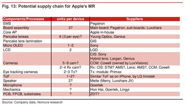 iPhone 14长啥样？刘海要取消？这是野村的预测